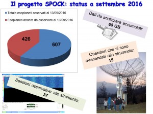status-progetto-spock-settembre-2016